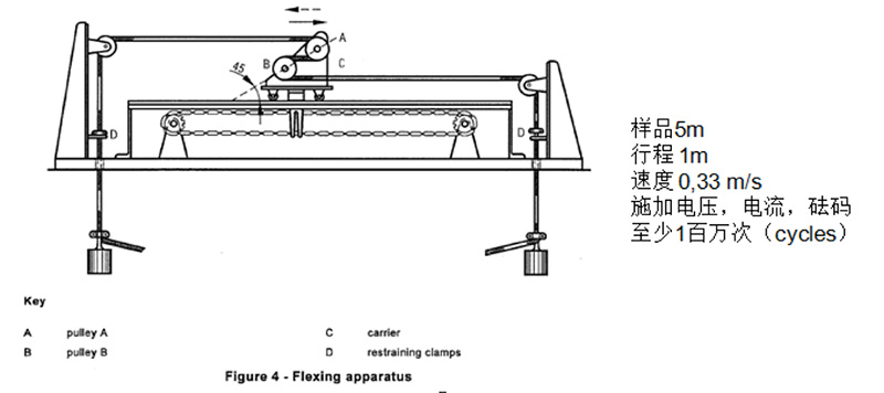 測試一:雙滑輪的曲撓