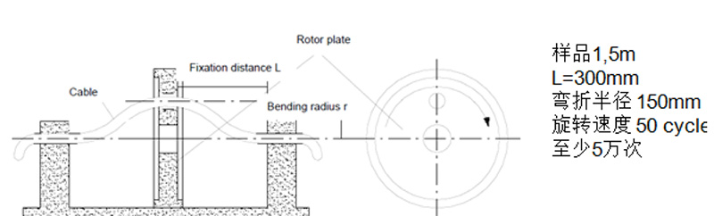 測試二:彎折及旋轉(zhuǎn)