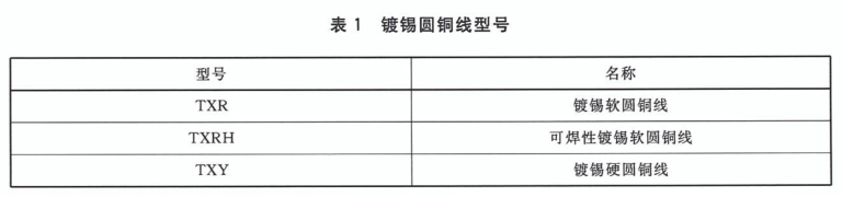 鍍錫圓銅線型號(hào)